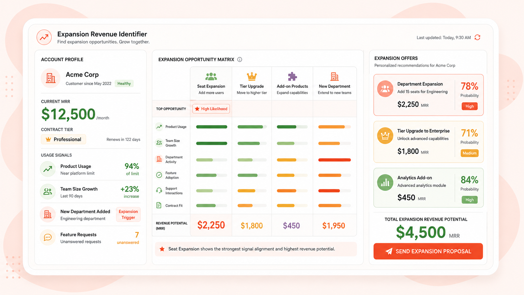 Expansion Revenue Identifier